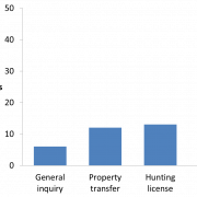 Bar Chart PNG Picture