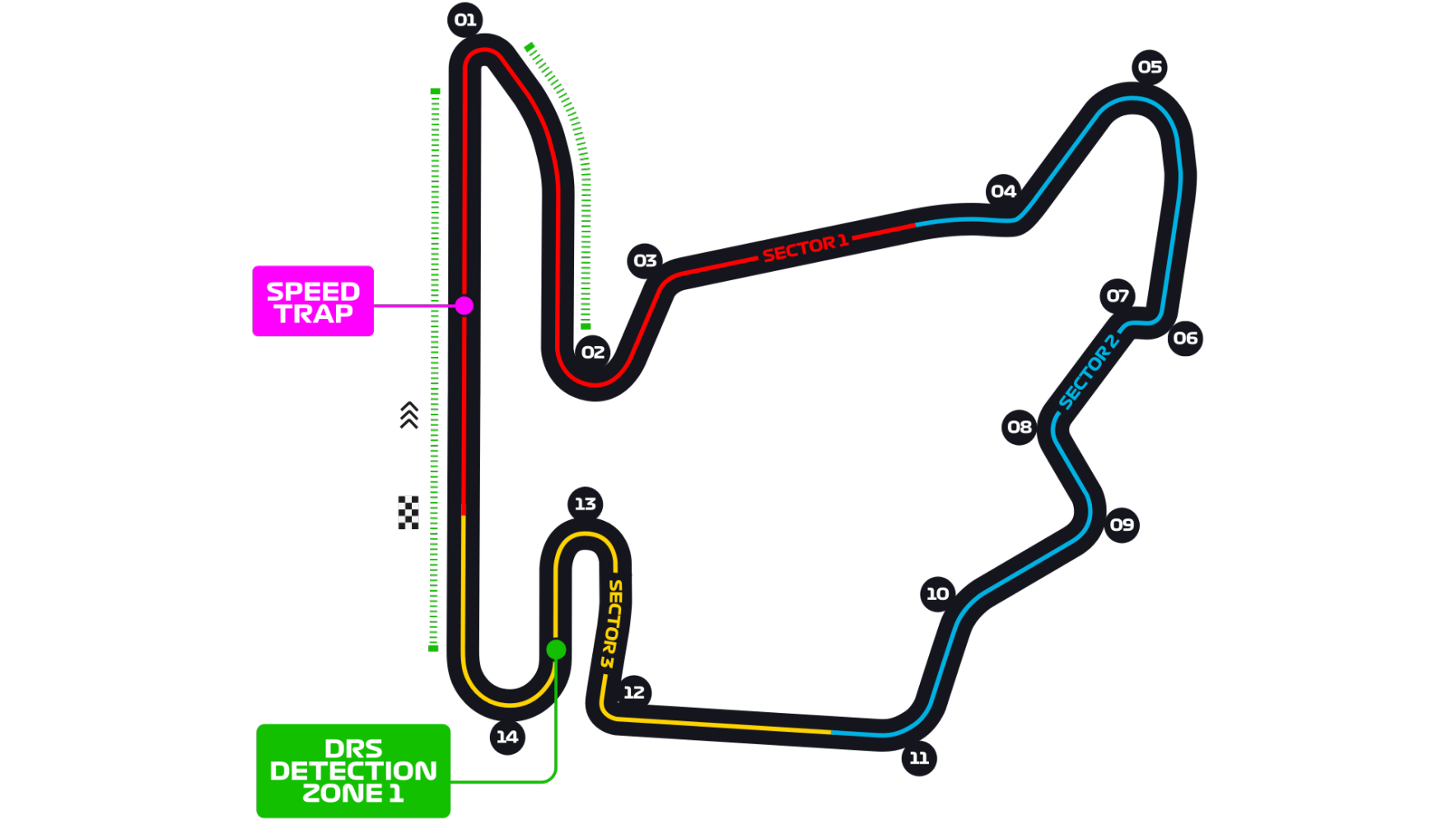 Grand Prix Track Background PNG