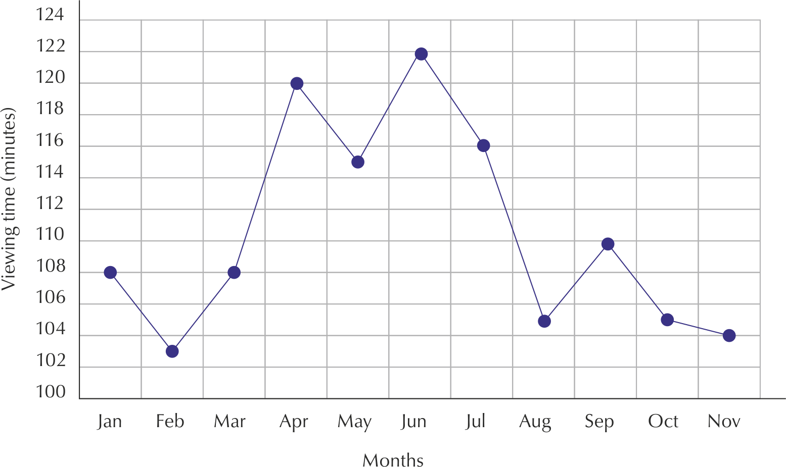 Line Chart PNG Pic