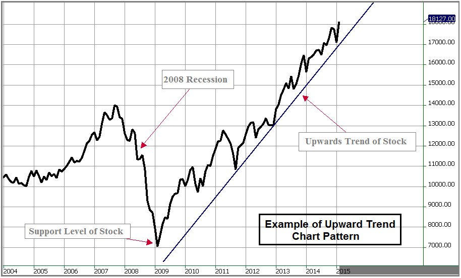 Grafico della linea vettoriale png hd immagine