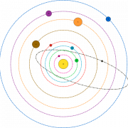 Güneş Sistemi PNG görüntü dosyası