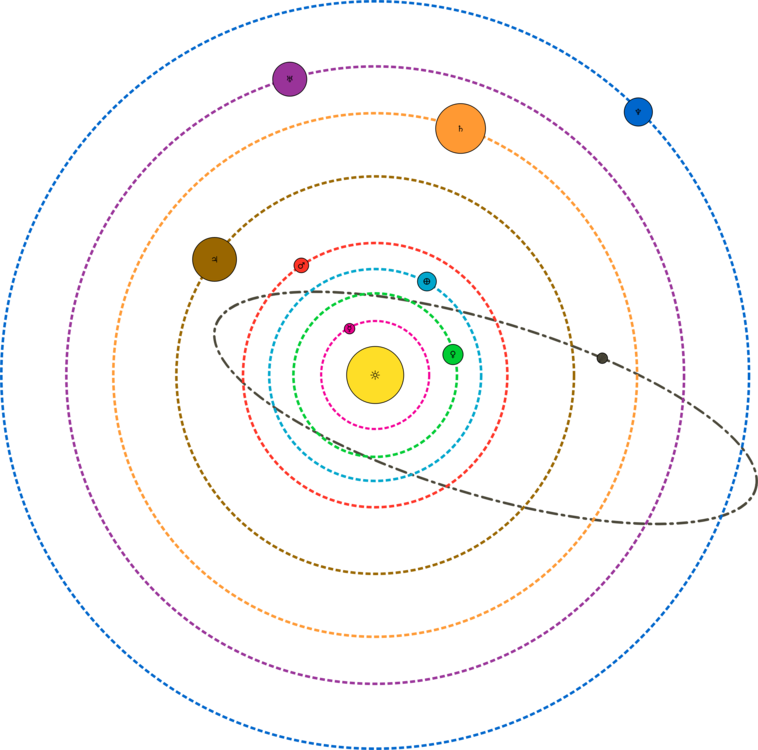 Solar System PNG Image File