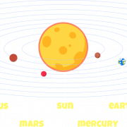 Güneş sistemi PNG görüntüleri
