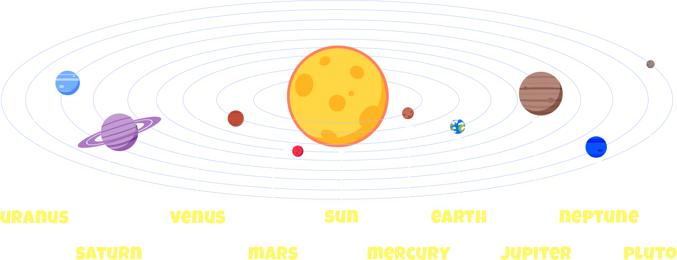 ภาพระบบสุริยจักรวาล PNG