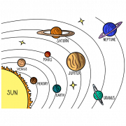File trasparente del sistema solare
