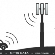 GPS -volgsysteem