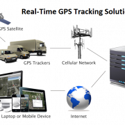 GPS -Tracking -System PNG Clipart