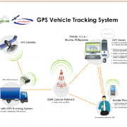 Sistem Pelacakan GPS Foto PNG