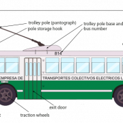 Trolleybus PNG -uitsparing