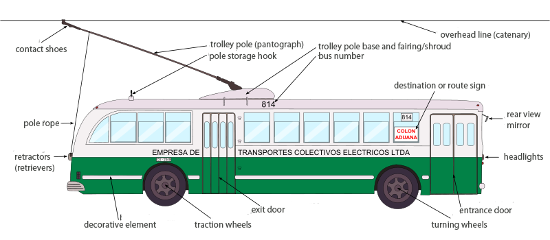 Trolleybus PNG Cutout