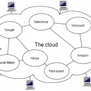 Imagem PNG de conexão com computação em nuvem