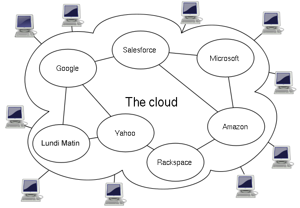 Cloud Computing Connection PNG Image