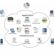 Connessione cloud computing foto png