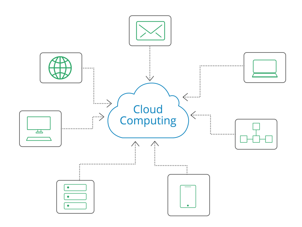 Cloud Computing PNG Background