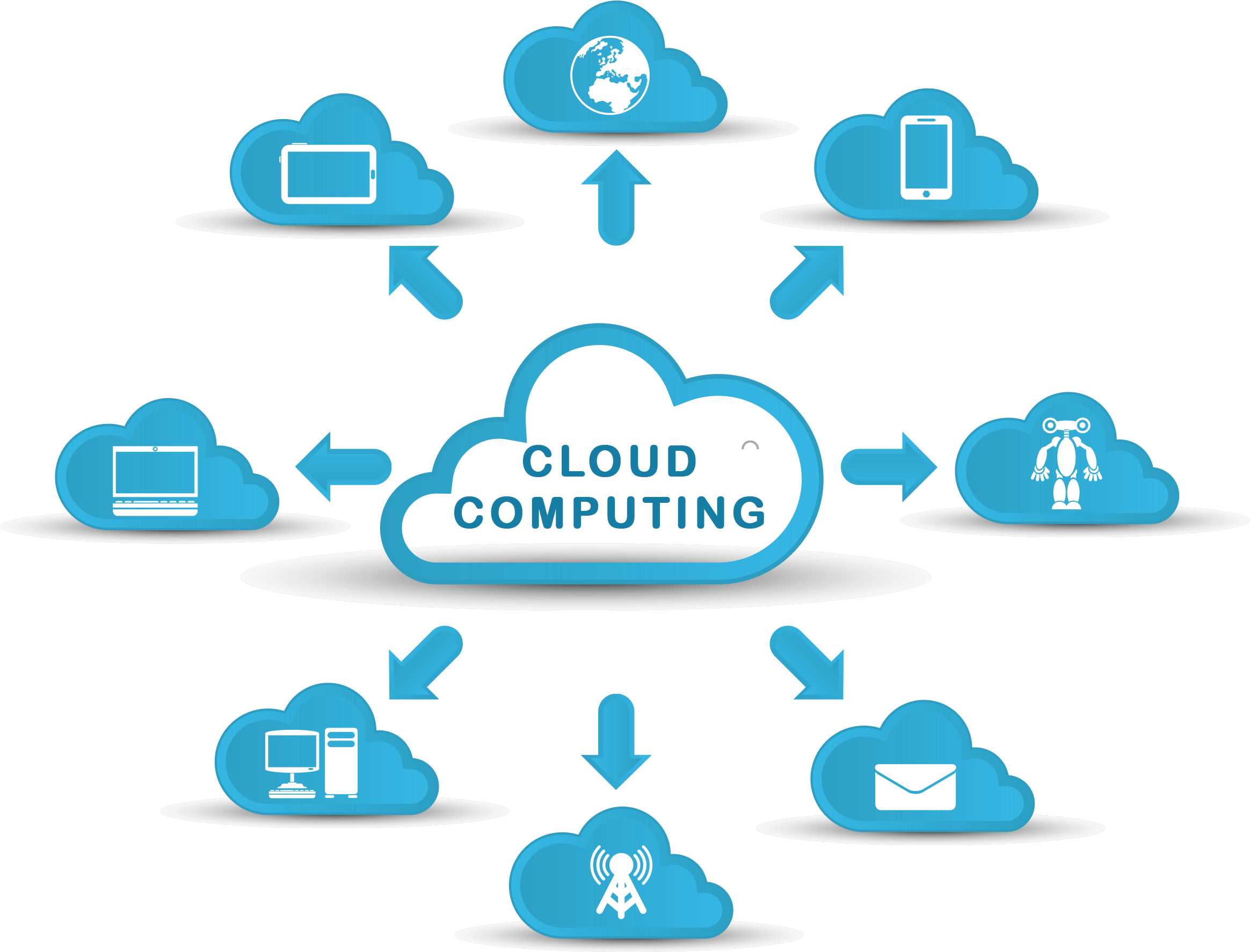 Cloud Computing Technology PNG HD Imahe