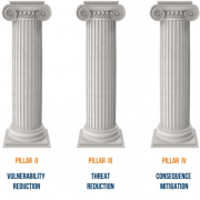 Column Pillar Transparent