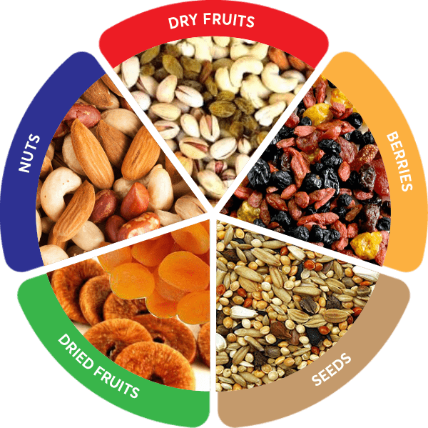 Dry Fruit Food PNG Clipart