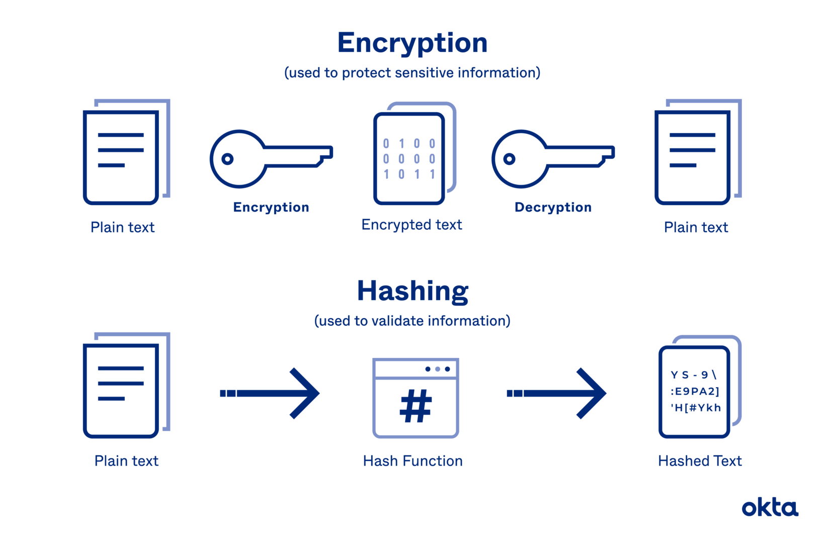 Encryption PNG Cutout