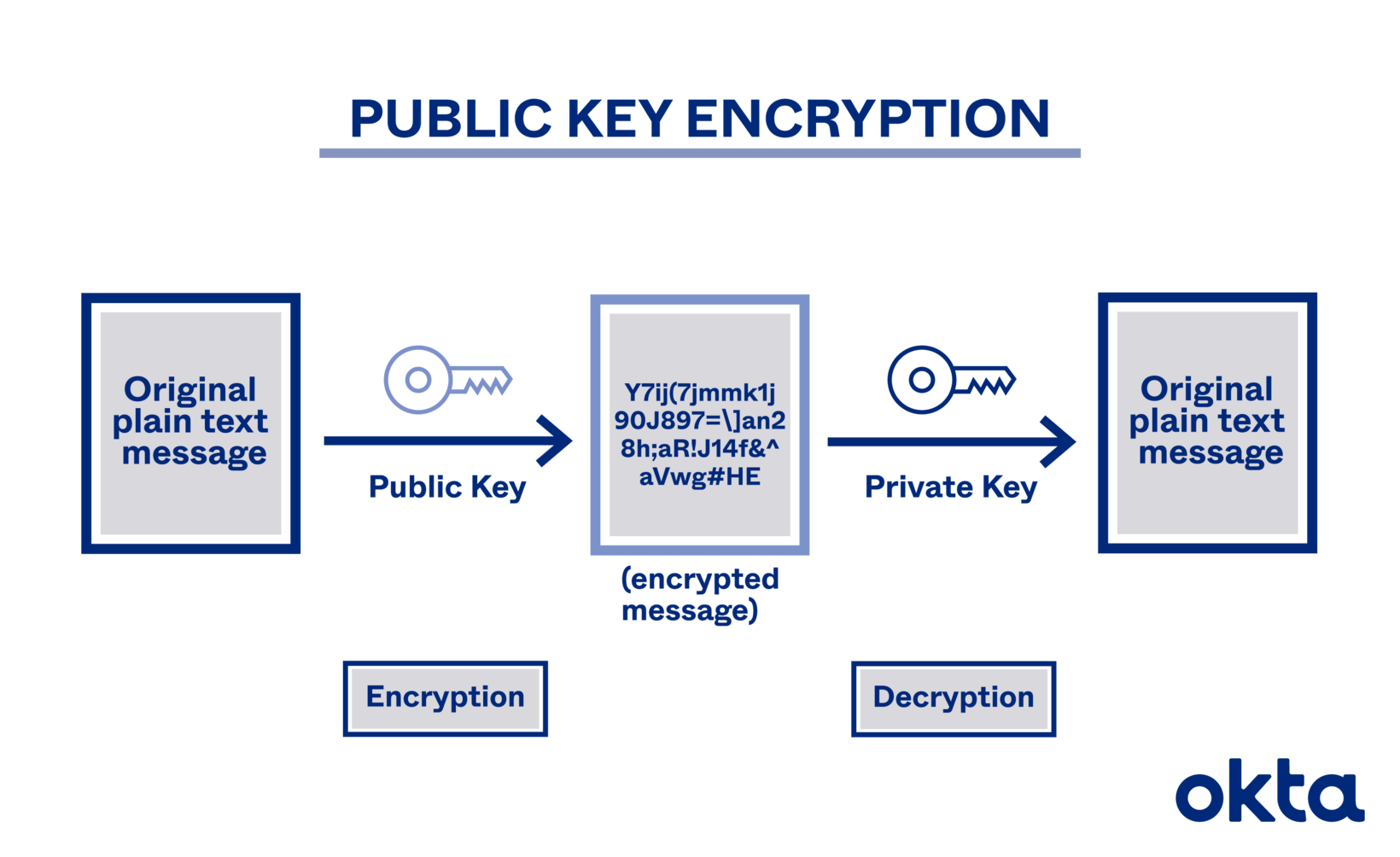 Encryption PNG Picture