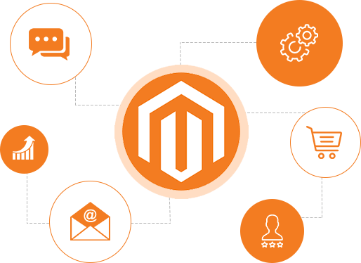 Magento Logo PNG Images
