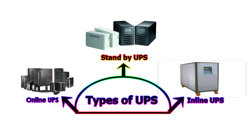 UPS No Background