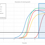 Growth Graph PNG Cutout