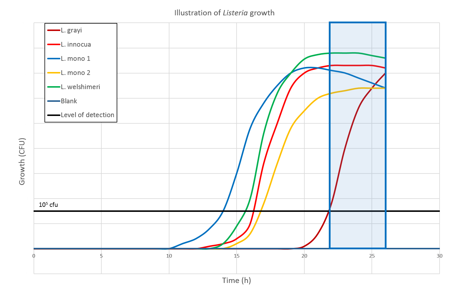 Growth Graph PNG Cutout