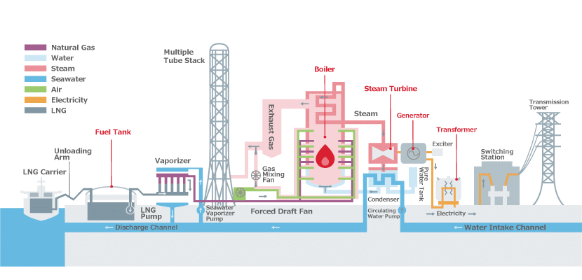 Power Plant PNG Clipart