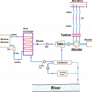 Power Plant PNG Image HD