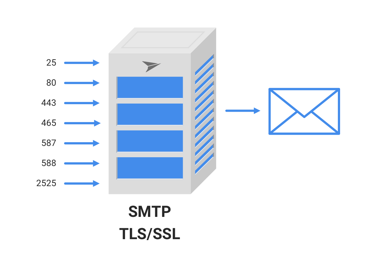 SMTP Protocol PNG Photos
