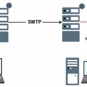 SMTP Server PNG -bestand