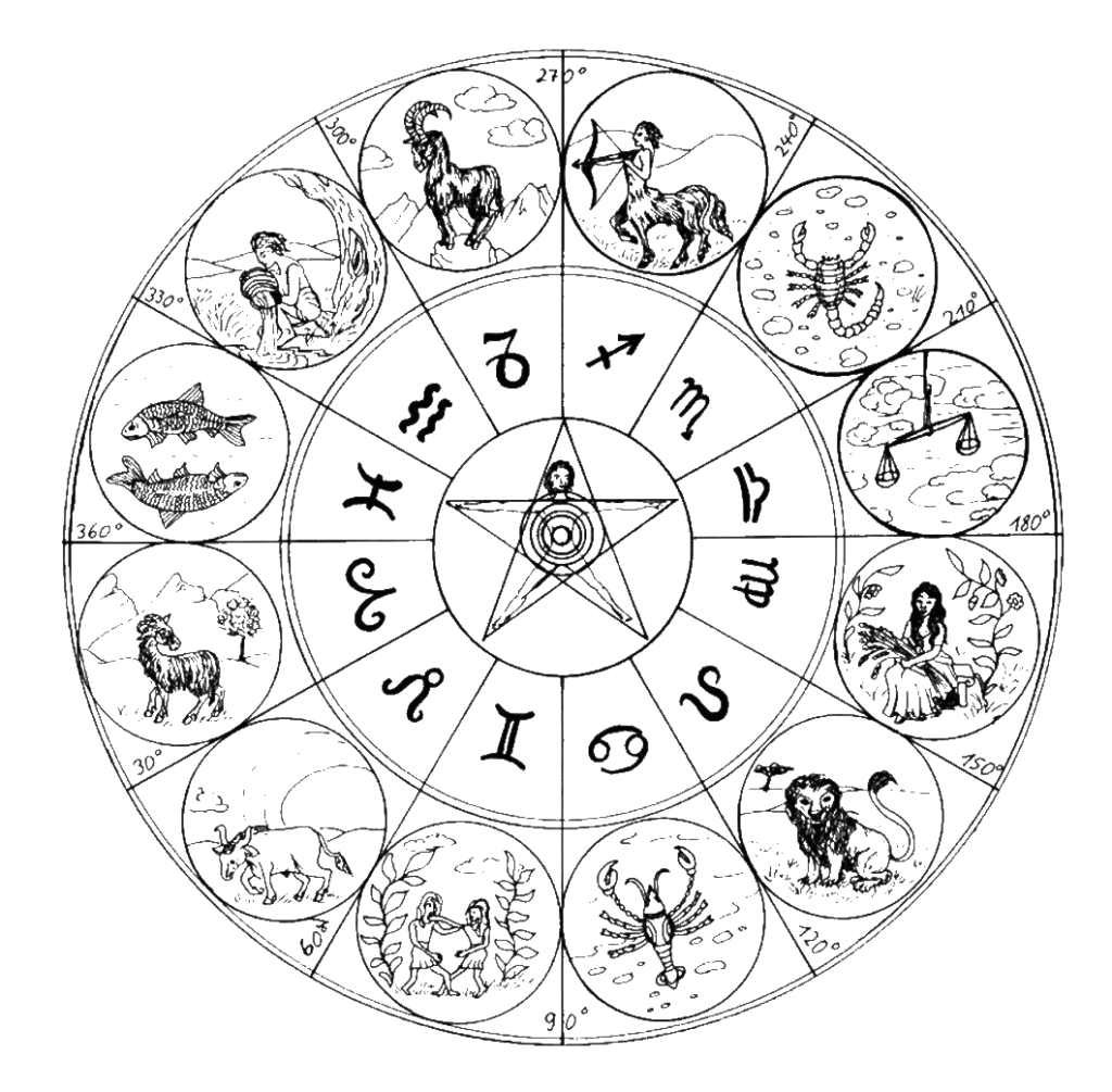 Astrology Background PNG