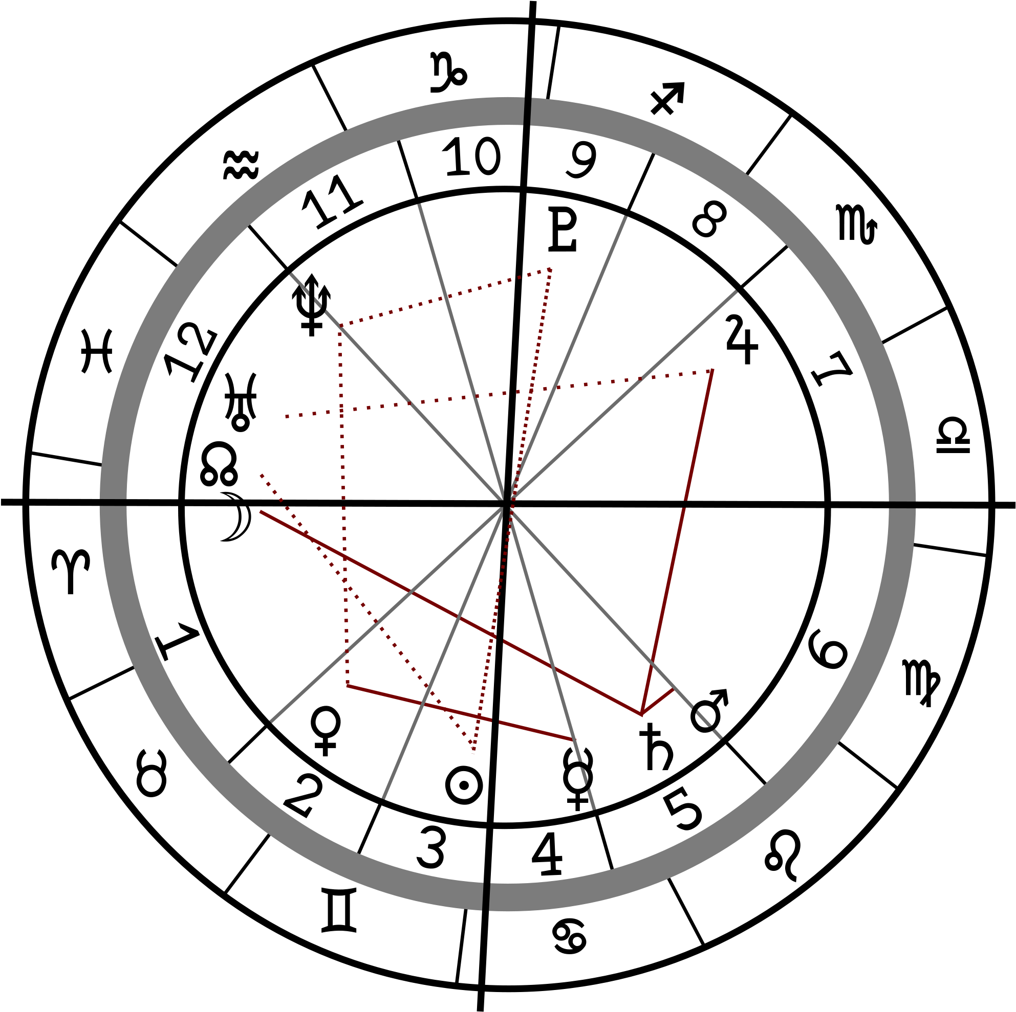 Astrology PNG File