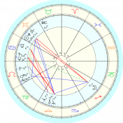 Astrology PNG Free Image