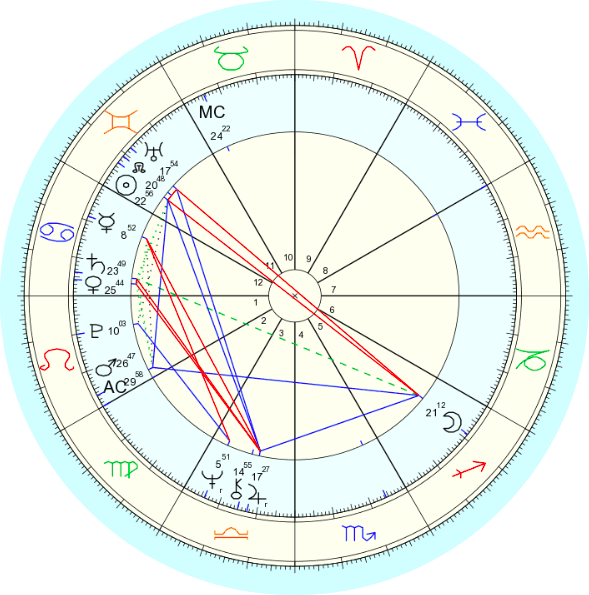 Astrology PNG Free Image