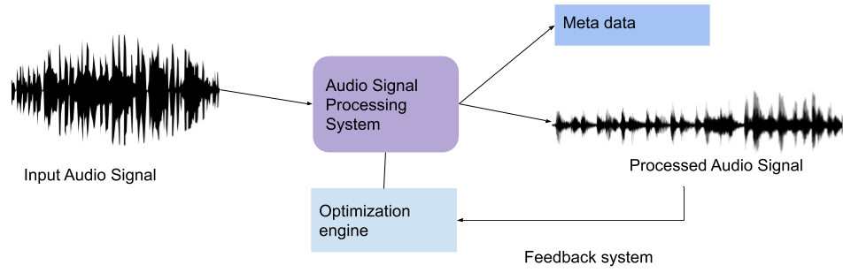 Audio PNG Image File