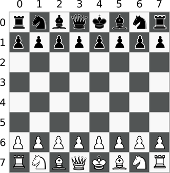 Chess Board PNG Free Image