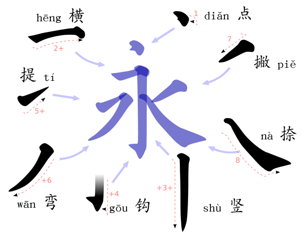 Chinese PNG Clipart