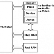 Chipset PNG