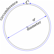 Circles PNG Picture