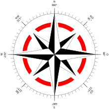 Compass Rose PNG Picture