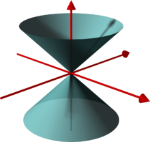 Cone PNG Image