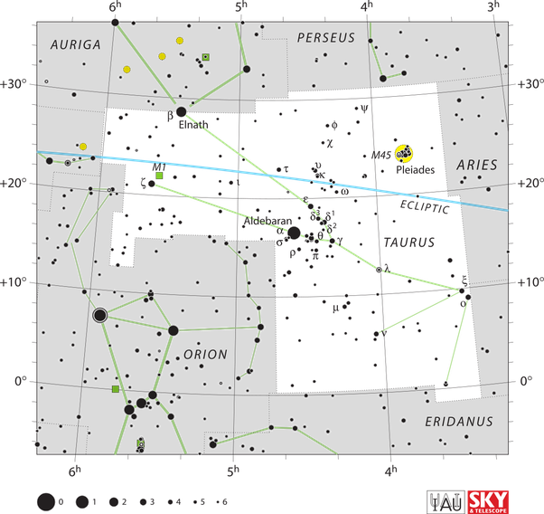 Constellation PNG