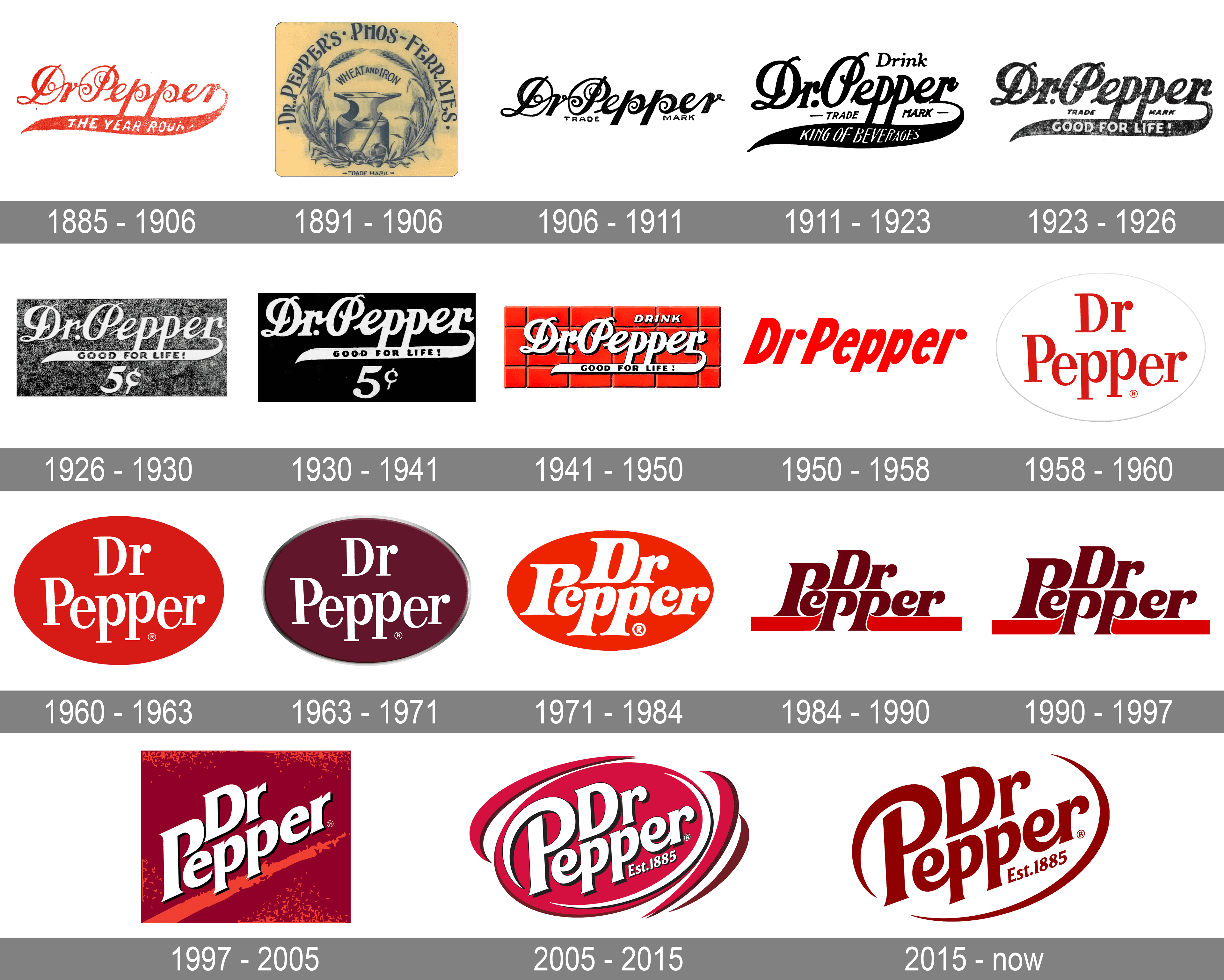 Dr Pepper Logo PNG Image