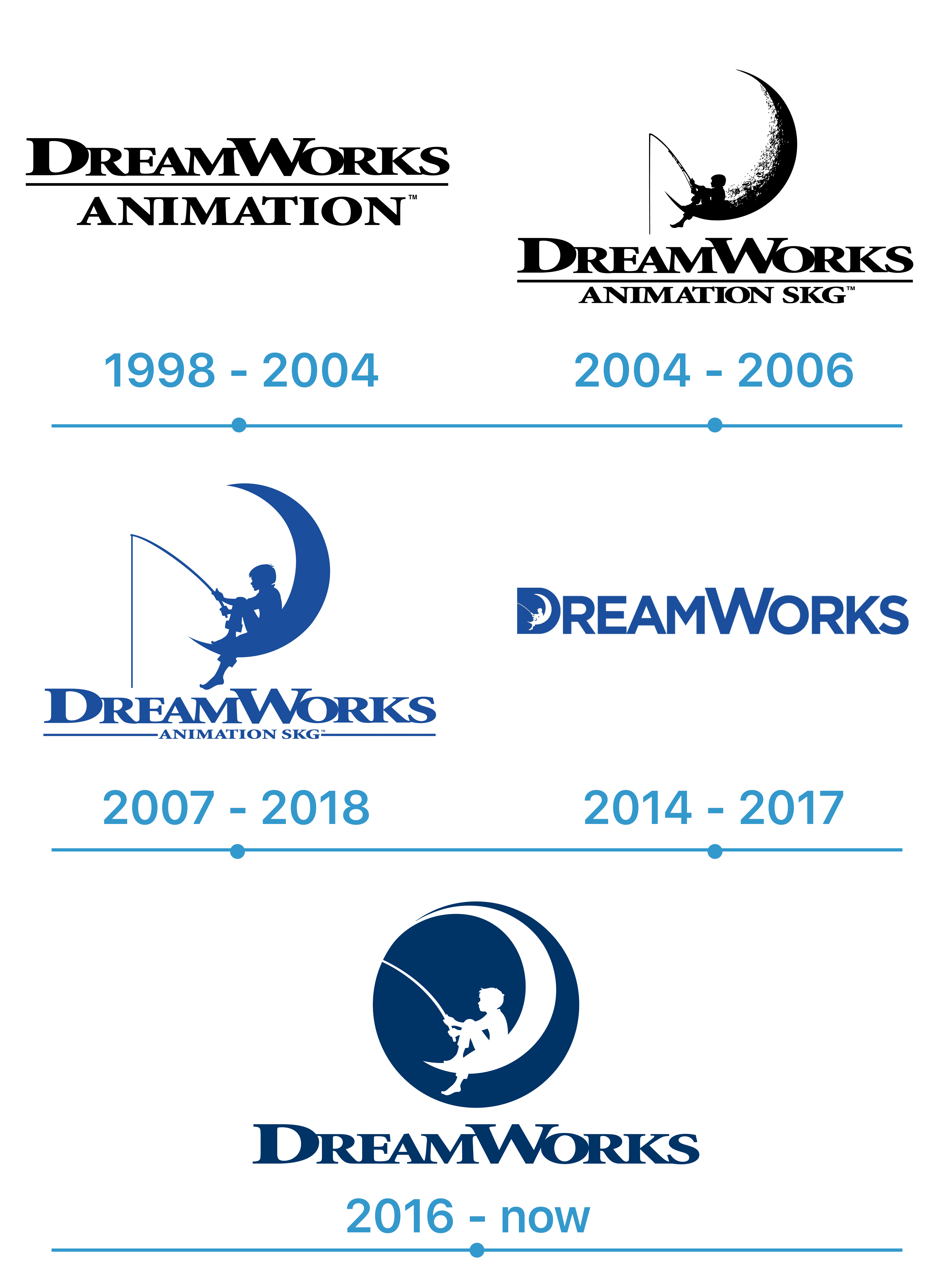 Dreamworks Logo PNG Image HD - PNG All | PNG All