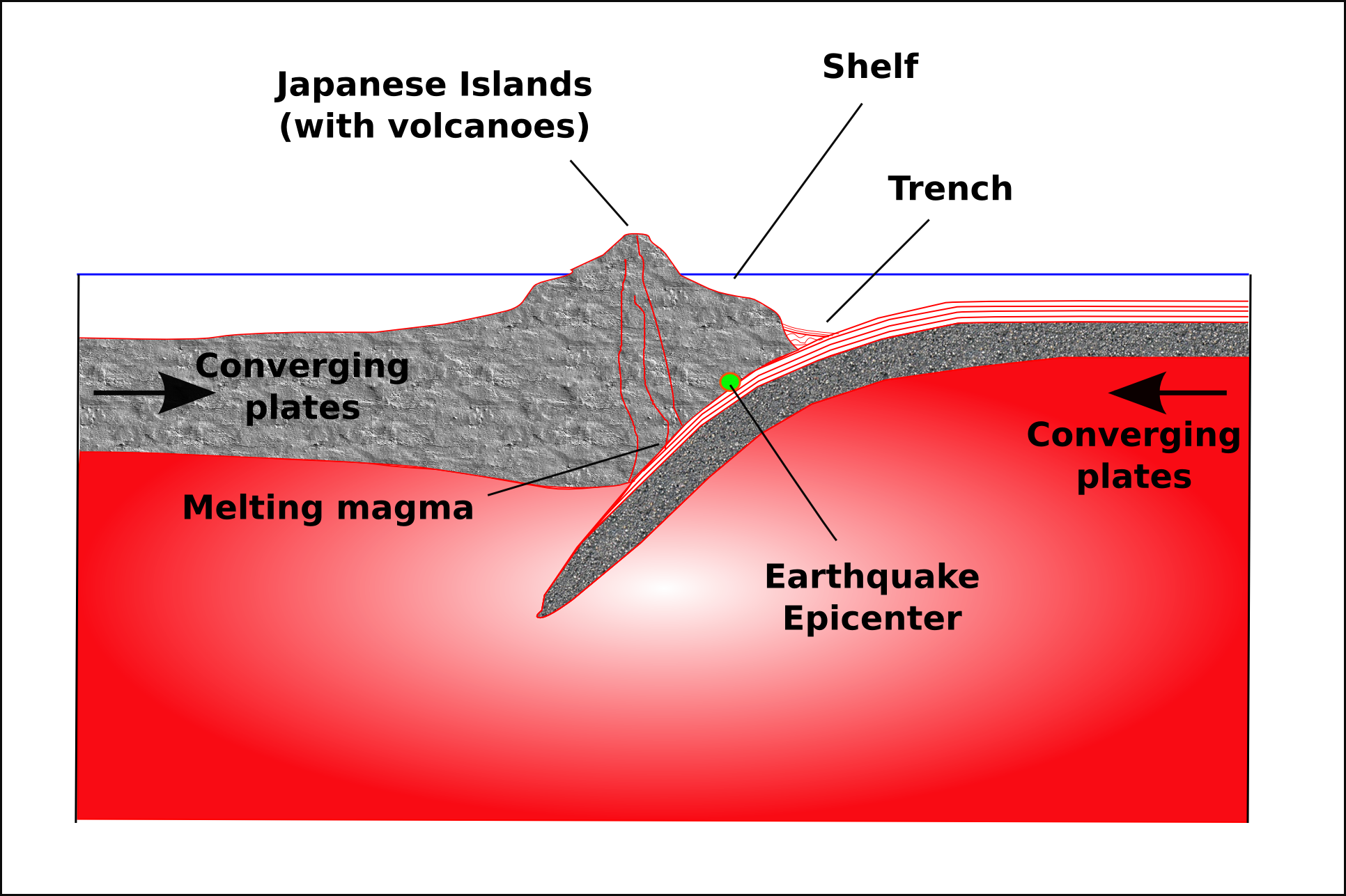 Earthquake PNG Clipart