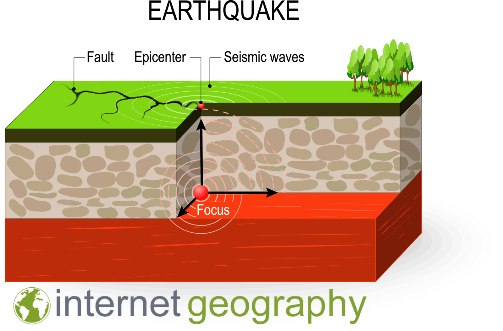 Earthquake PNG Image HD