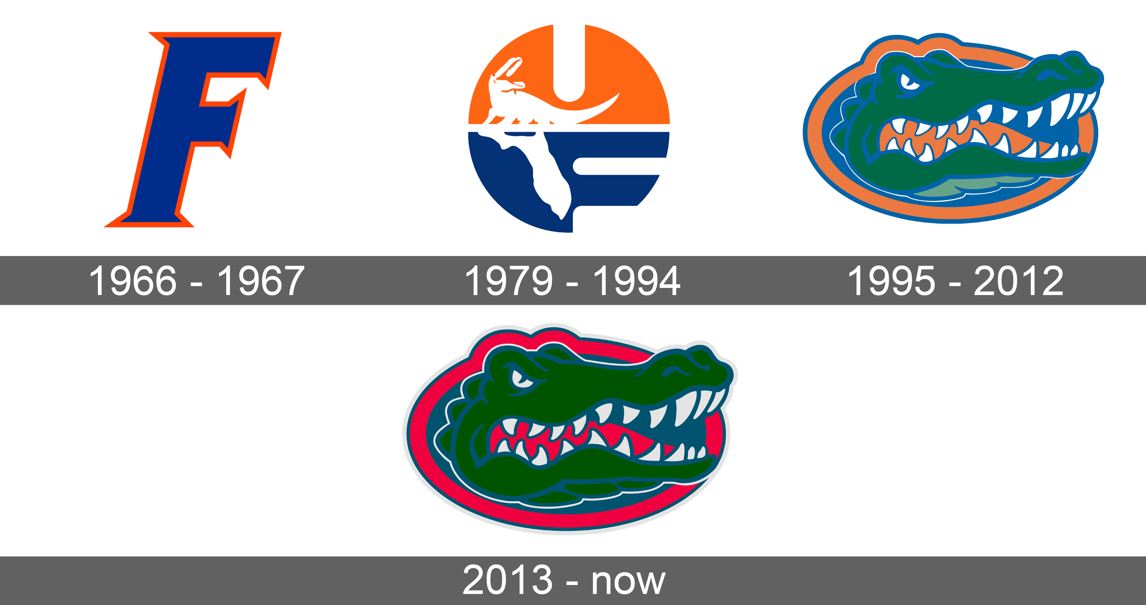 Florida Gators Logo PNG Images