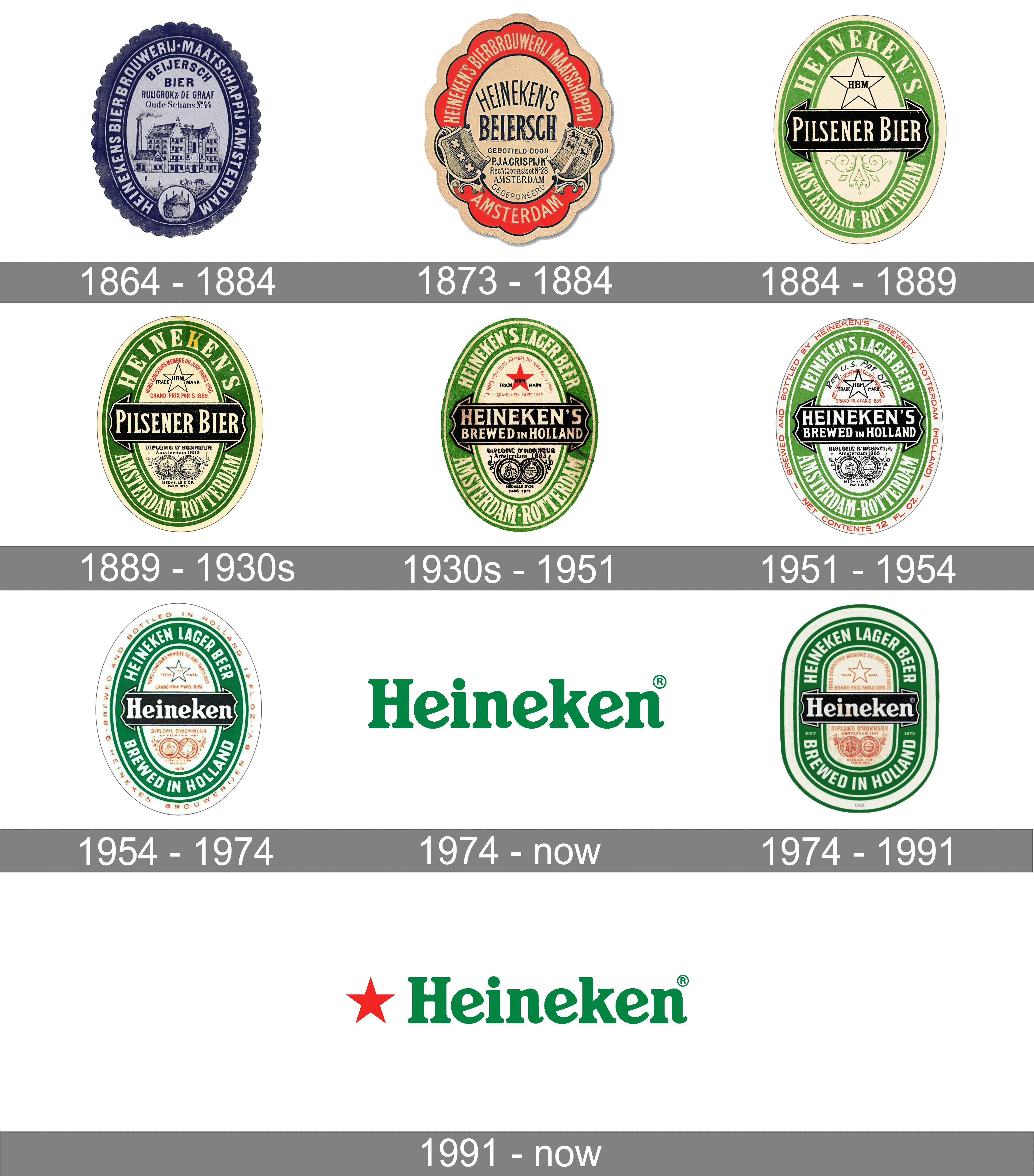 Heineken Logo Transparent