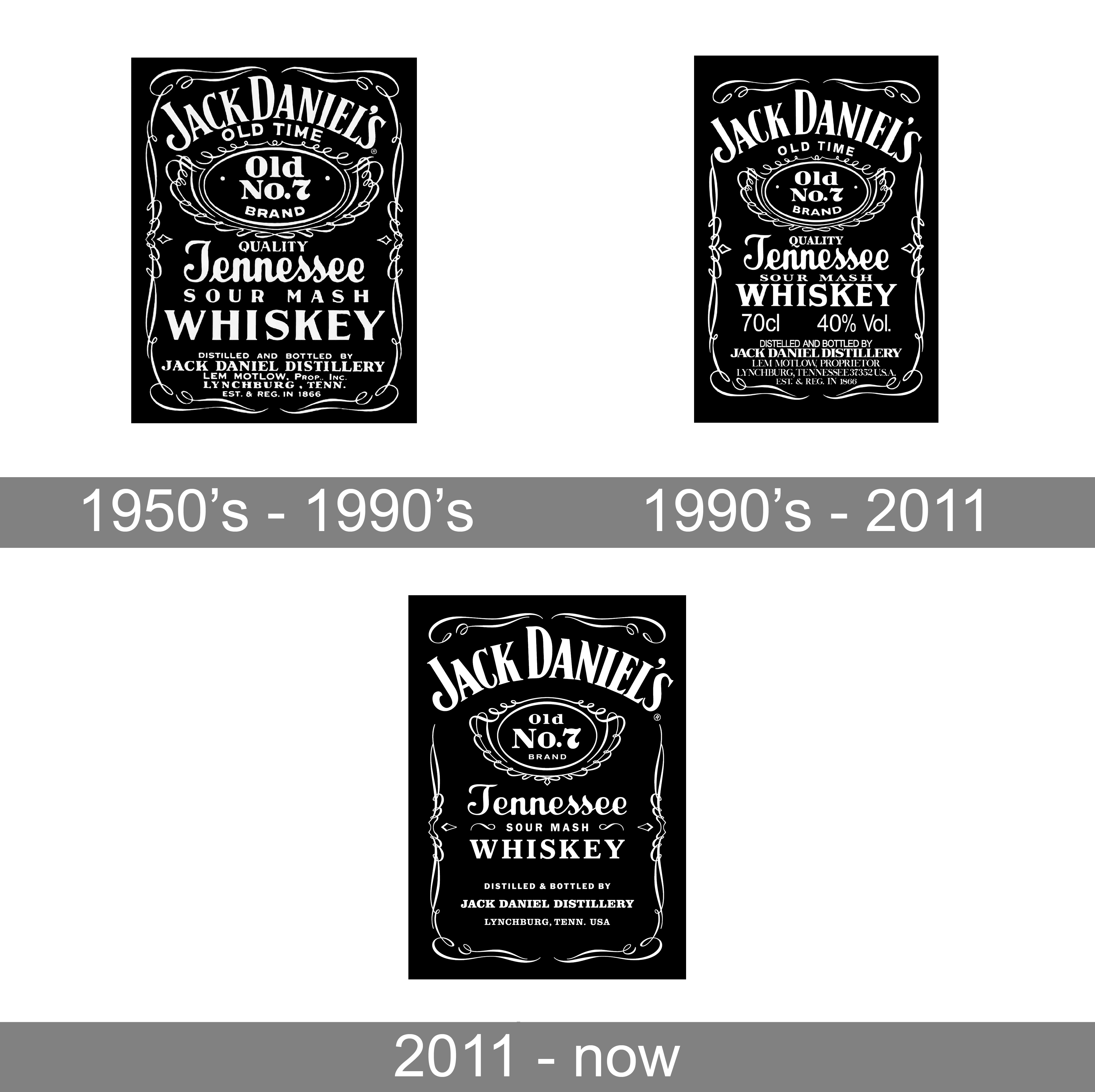 Jack Daniels Logo PNG